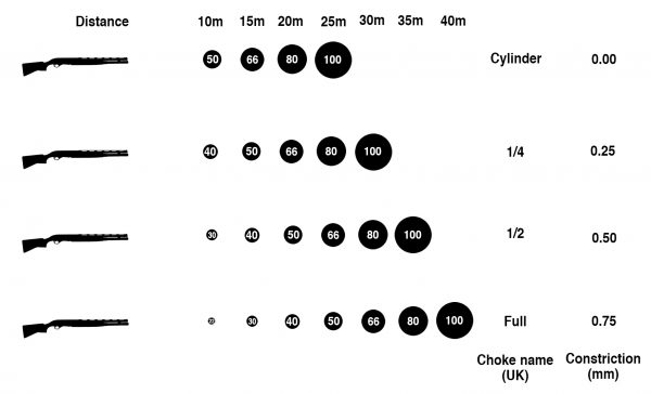 chokes-for-practical-shotgun-practical-shotgun