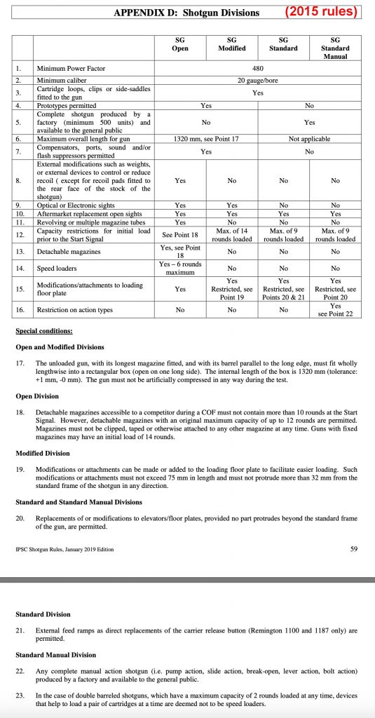 2015 SG rules - Practical-Shotgun.com